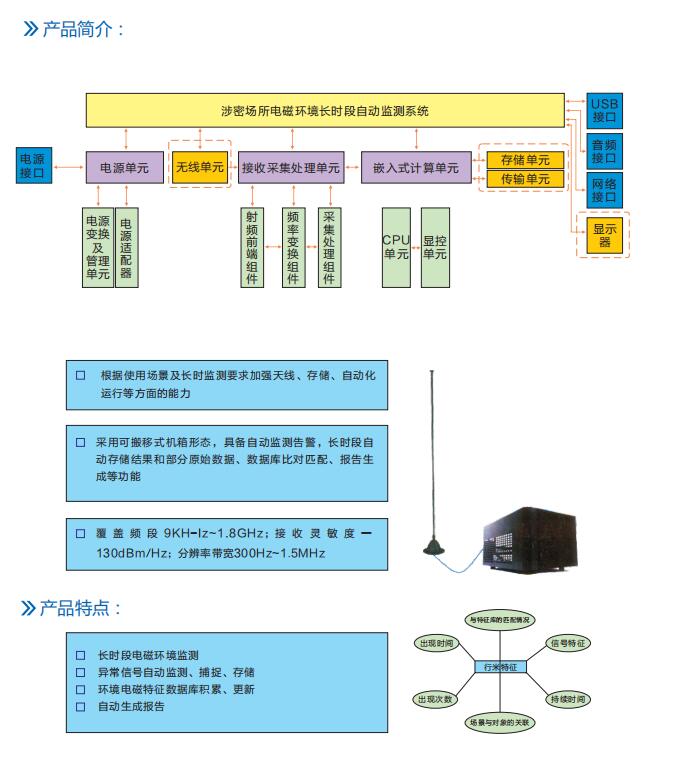 長時段無線電信號分析評估設備 長時段無線電信號分析評估設備